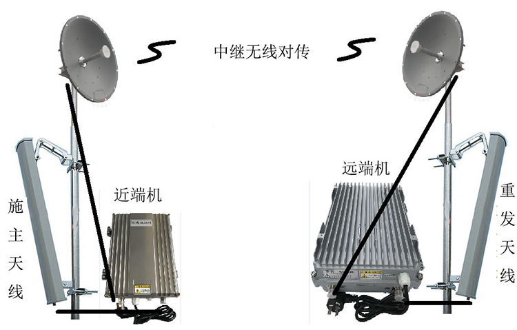 西流河镇智能无线拉远移频中继直放站近端机远端机